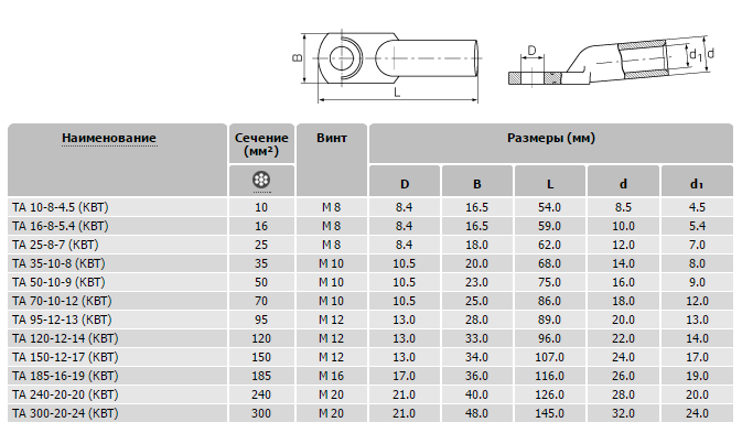 Квт габариты. Наконечник КВТ ТМЛ 35-10-8 (S-35,D-8.2). Наконечник кабельный ТМЛ-35-10-10 чертеж. Наконечник медный - 150мм2 КВТ ТМЛ 150–16–20. Кабельные наконечники с изоляцией м5 КВТ чертёж.