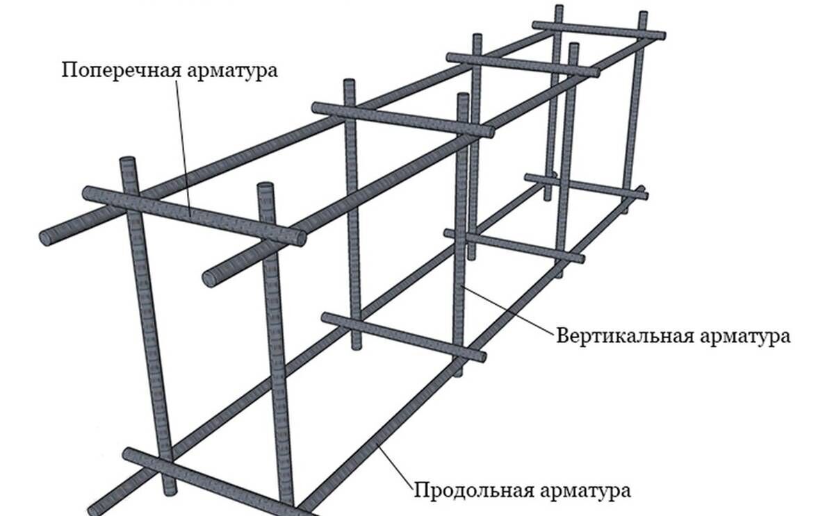 Арматурные каркасы, каркасы из арматуры - изготовление