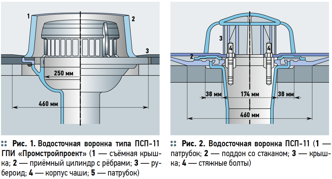 Водосток воронка