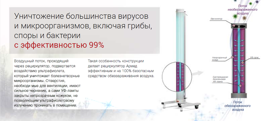 Рециркулятор бактерицидный ОБН97-2x15-105 с лампами 10