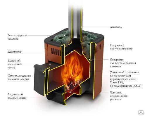 Микроволновые печи