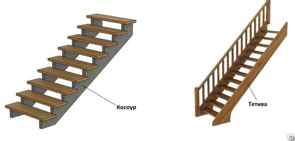 Как называется лестница. Тетива 60х300х4000. Что такое косоур и тетива лестницы. Тетива 3000мм*300мм*60мм. Лестница тетива или косоур.
