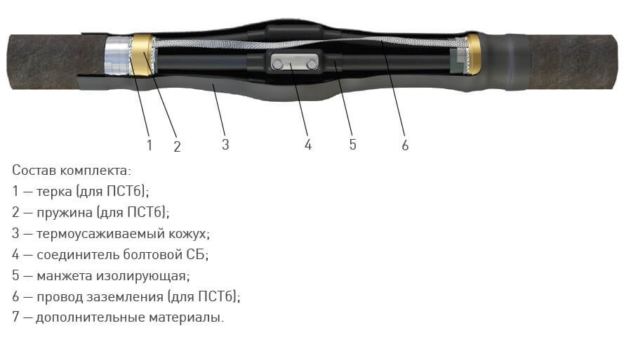 Муфта 3 ПСТб-1 (70-120) нг-Ls с соединителями (пластик/ЭПР с броней) ЗЭТАРУ