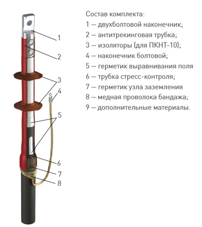 Муфта 1 ПКВТ-10 (70-120) с наконечниками (компл. 3 фазы L-300) ЗЭТАРУС