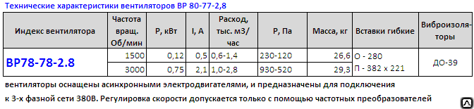 ВР 86-77м-2,8 вентиляторы 5