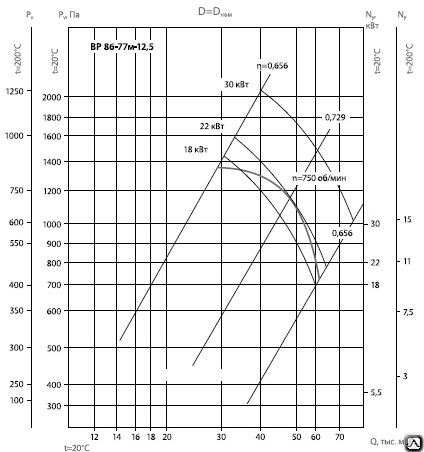 ВР 86-77м-12.5 вентиляторы 3