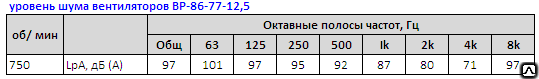 ВР 86-77м-12.5 вентиляторы 4