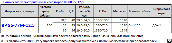 ВР 86-77м-12.5 вентиляторы 5