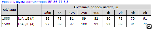 ВР 86-77м-6.3 вентиляторы 4