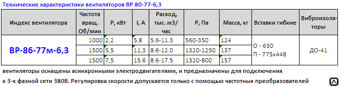 ВР 86-77м-6.3 вентиляторы 5