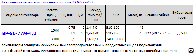 ВР 86-77м-4,0 вентиляторы 5