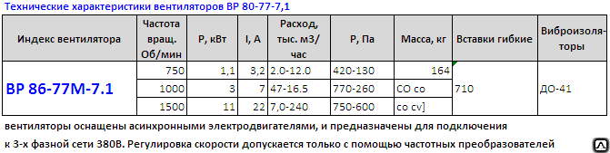 ВР 86-77м-7.1 вентиляторы 5