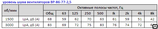 ВР 86-77м-2,5 вентиляторы 4