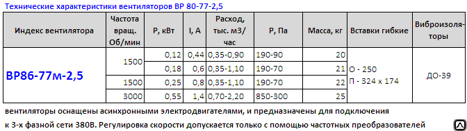 ВР 86-77м-2,5 вентиляторы 5
