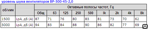 ВР 300-45-2,0 вентилятор 4