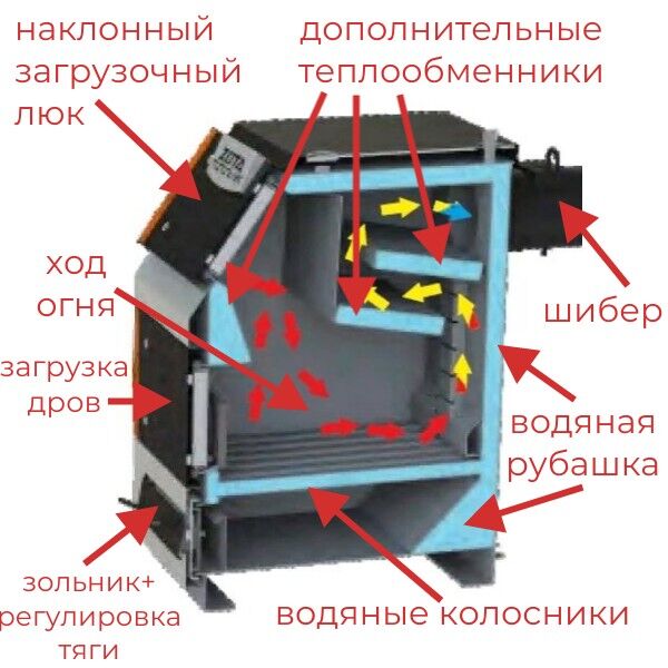 Котел Бизон - Твердотопливные котлы Бизон - купить от производителя Украина