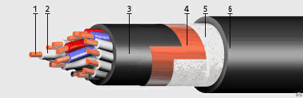 Кввгнг 10х1. Кабель контрольный кввг 7х1,5. 5. 5. Кабель контрольный акввг 7*2,5.