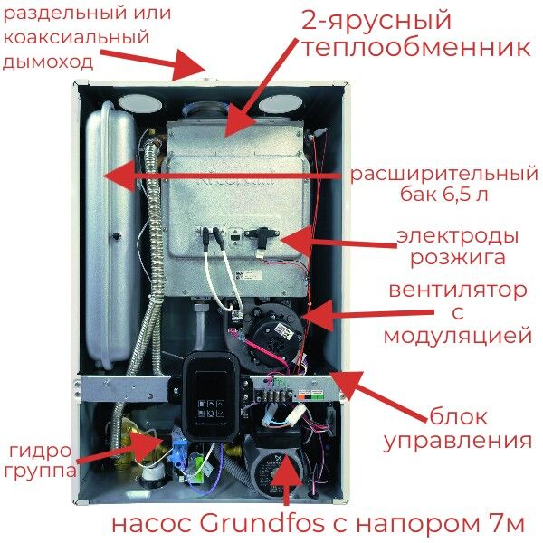 Котел отопления электрический 18 кВт Эван Practic циркуляционным насосом Wilo - Климат Дом